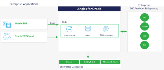 Introduction to Angles for Oracle-Views – Angles for Oracle